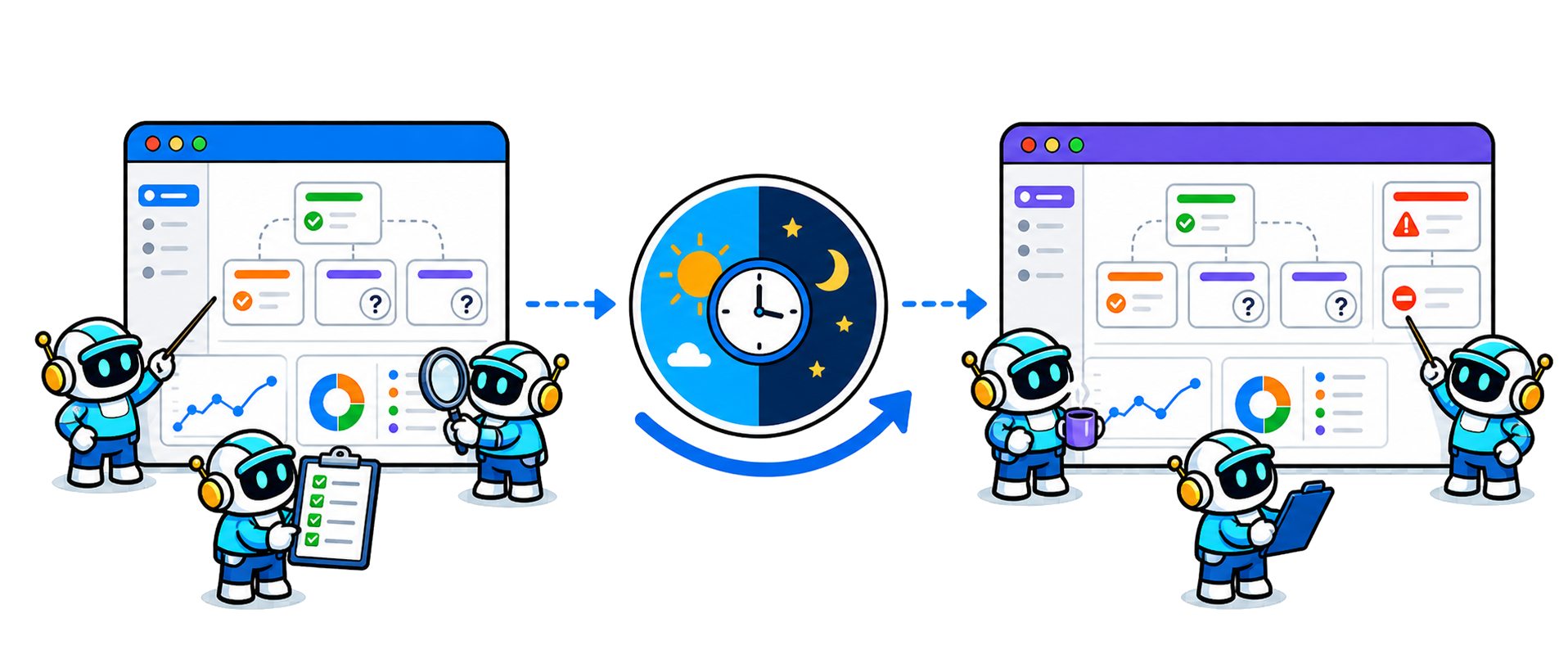 Resume long-running AI work